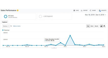 Google Analytics Enhanced Ecommerce Tracking for OpenCart Extensions & Modules image