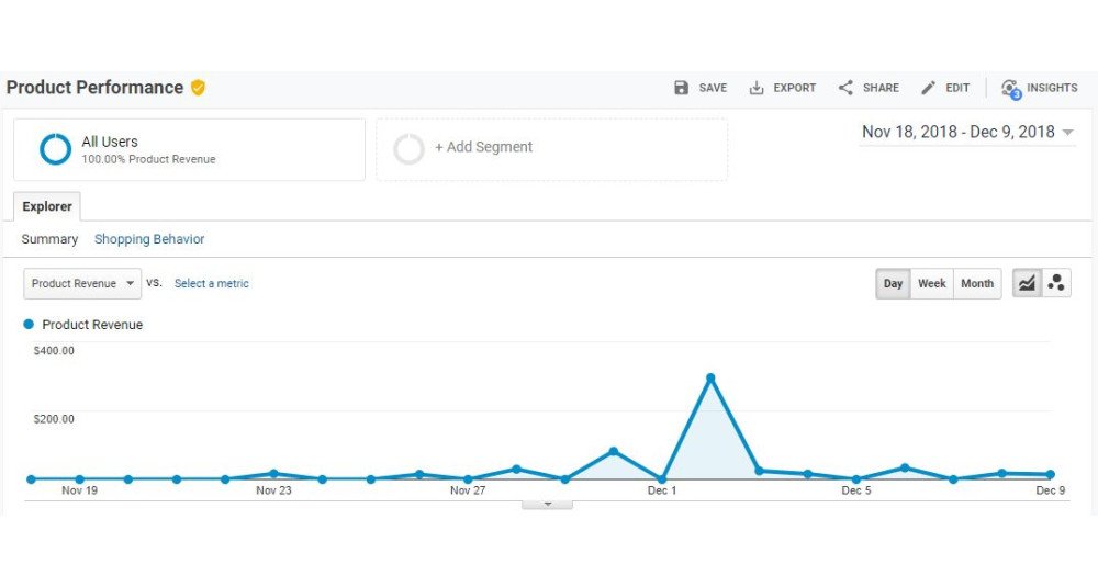 Google Analytics Enhanced Ecommerce Tracking for OpenCart Extensions & Modules image