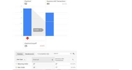 Google Analytics Enhanced Ecommerce Tracking for OpenCart Extensions & Modules image