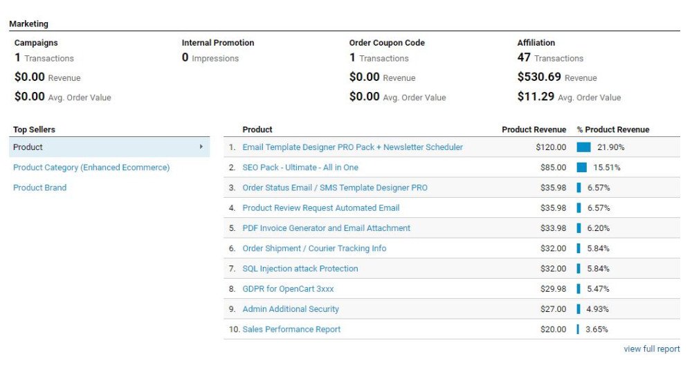 Google Analytics Enhanced Ecommerce Tracking for OpenCart Extensions & Modules image