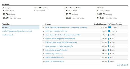 Google Analytics Enhanced Ecommerce Tracking for OpenCart Extensions & Modules image