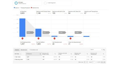 Google Analytics Enhanced Ecommerce Tracking for OpenCart Extensions & Modules image