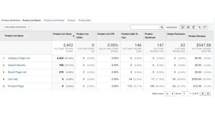 Google Analytics Enhanced Ecommerce Tracking for OpenCart Extensions & Modules image