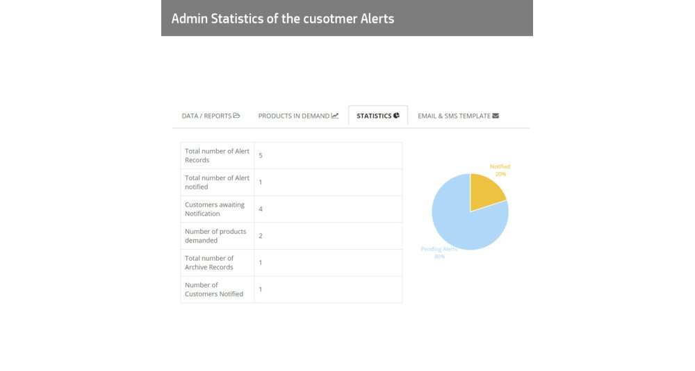 Product Stock Notification Alert - Full Pro - Type 2 Extensions & Modules image