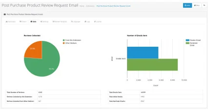 Showing image for FeedbackFlow: Post-Purchase Review Invitation FeedbackFlow: Post-Purchase Review Invitation Extensions & Modules image
