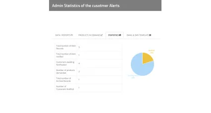 Showing image for Product Stock Notification Alert - Full Pro - Type 2 Product Stock Notification Alert - Full Pro - Type 2 Extensions & Modules image